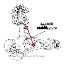 Łączniki Stabilizatora - Poradniki W Sklepie Olejesamochodowe.com.pl