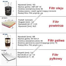 Zestaw filtrw Filtron do AUDI A4 B5 1,9 TDI