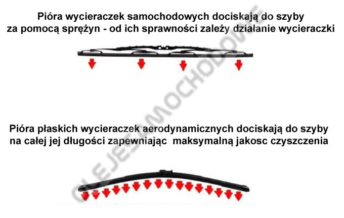 Porownanie docisku w wyceraczkach